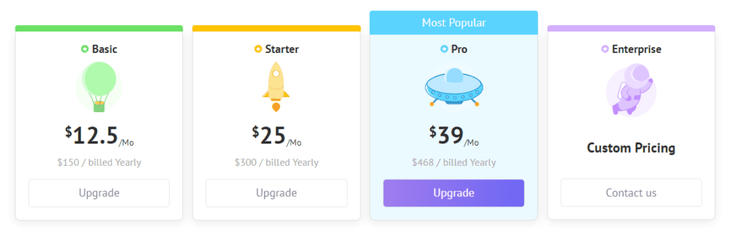 Animaker Pricing 2024 showing different tiers