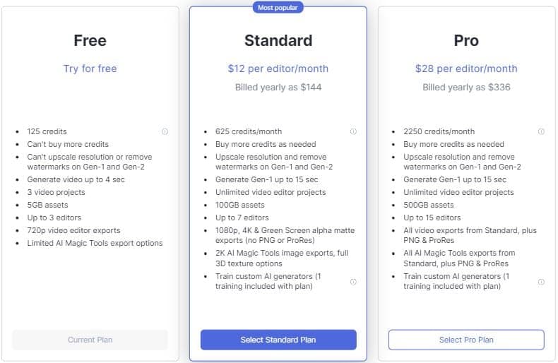Runway Gen-2 Pricing
